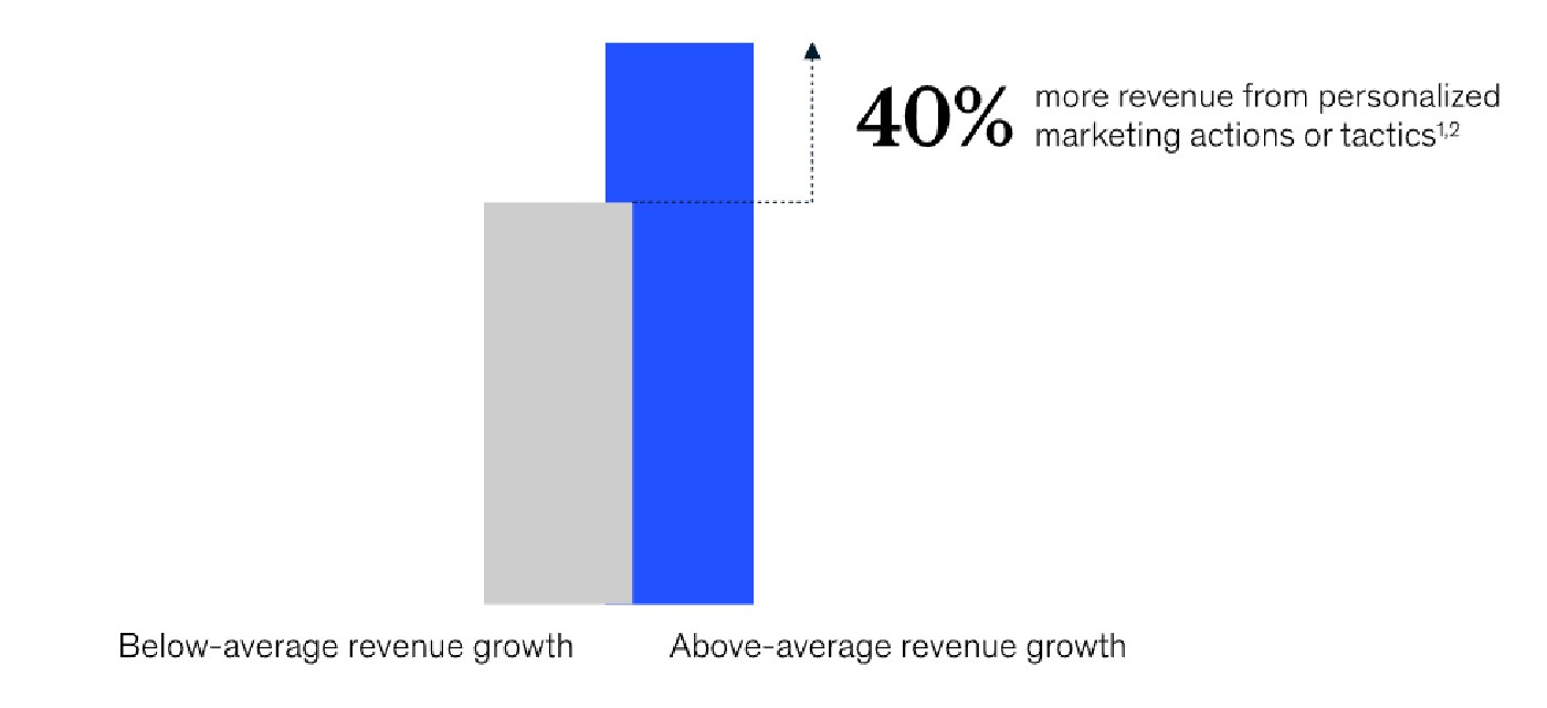 How AI Is Enhancing Customer Experience in 2025