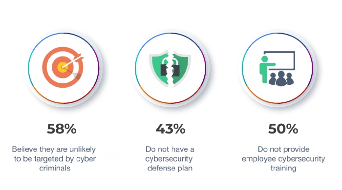 2026 Top Cyber Threats: How to Protect Your Business